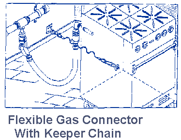 Figure #6-3: Flexible Gas Connector With Keeper Chain